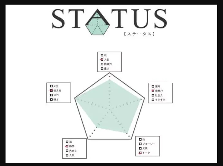 STATUSのパッケージ